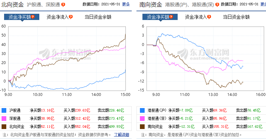 A股 今天，A股涨得有所保留！