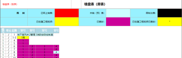 武汉|警惕！武汉多个楼盘房源被查封……