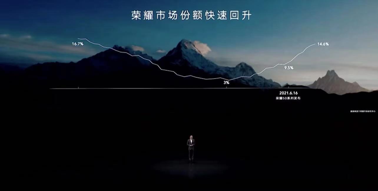 荣耀magic3|荣耀Magic3系列升级发布：果真是大成之作