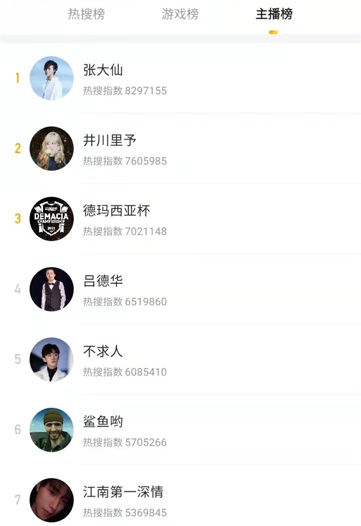 黄磊|张大仙稳居热搜第一,井川里予第二,童锦程进入前十户外一哥稳了
