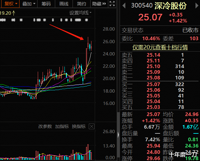 交易 实盘 8月4日操作记录及明日交易计划