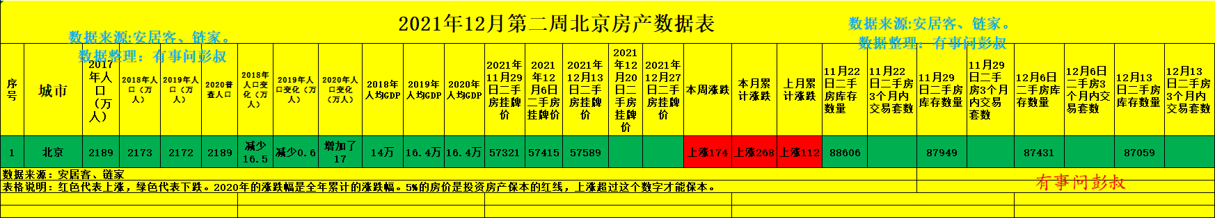 北京市|北京楼市年底还会有翘尾行情吗？