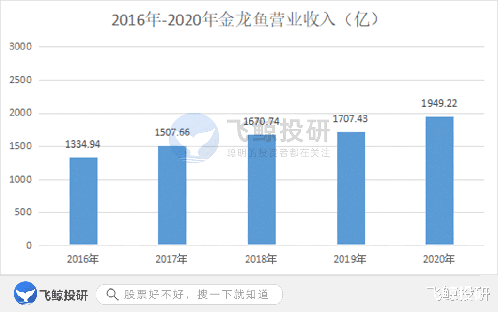 四川省|民生大企和垄断寡头自带壁垒？天真了！