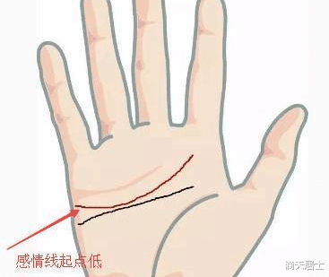 滴天居士|从手纹看潜在性格与能力