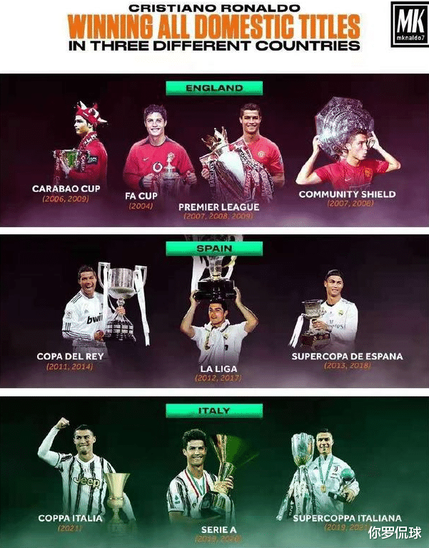 C罗|一夜四消息！意甲、英超四强确定、巴黎丢冠军、C罗成历史第一人
