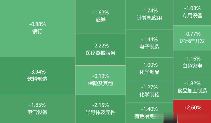 茅臺們的下跌，是全體股民的勝利！基金們的資金優勢蕩然無存-圖2