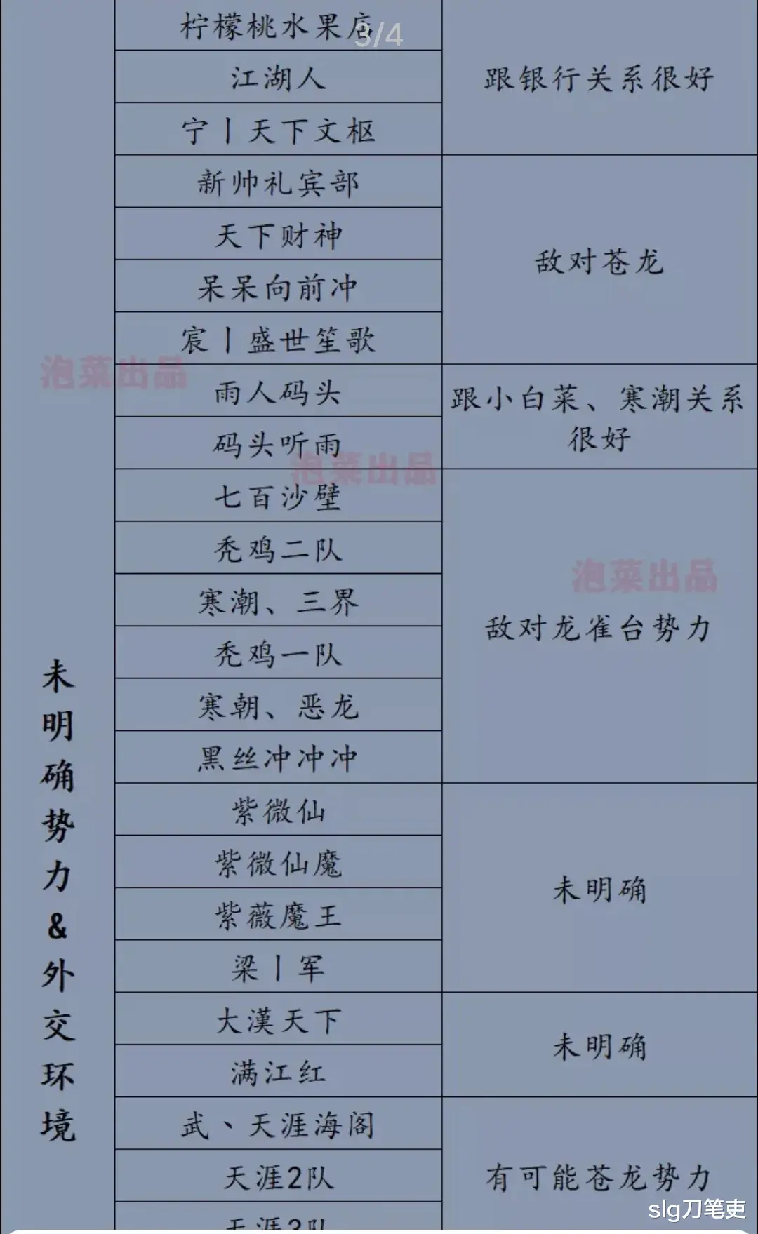 |长达一个月的厮杀，率土邀请赛，104个世族，淘汰率高达80%