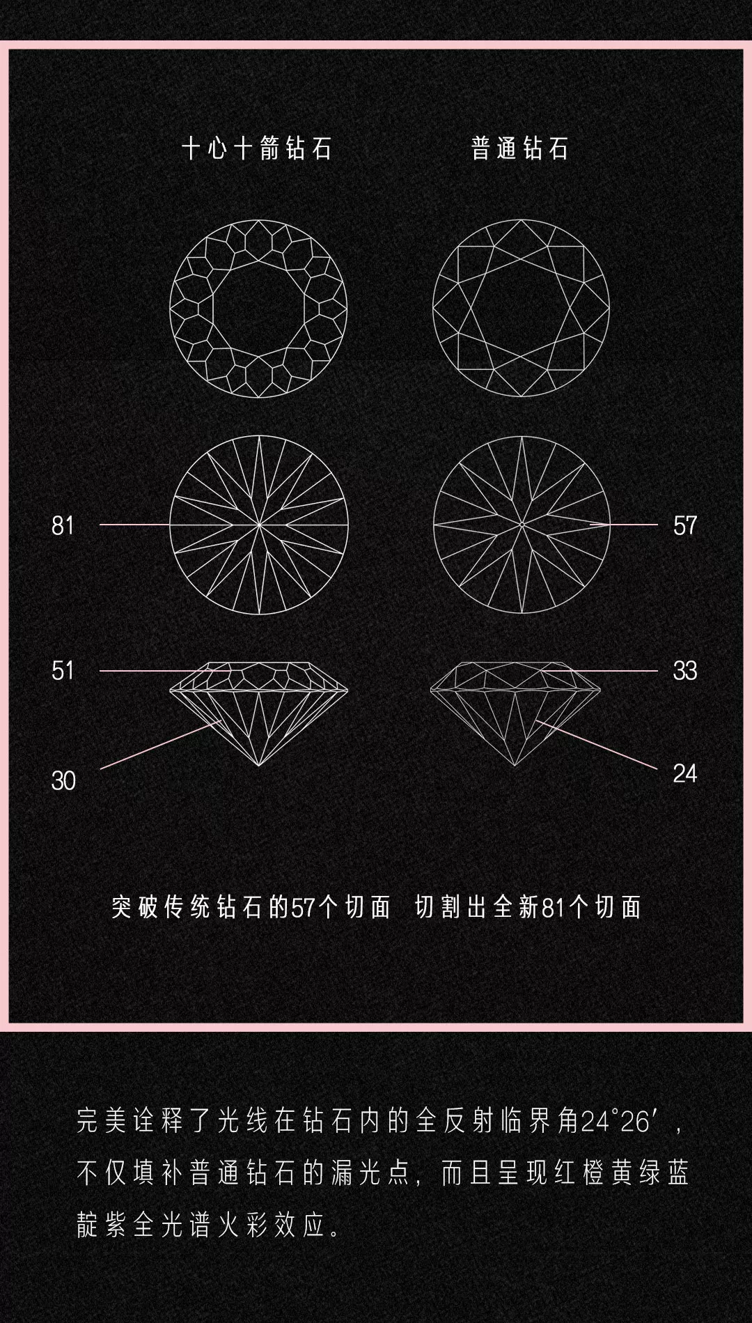卓先生|十心十箭钻石的与众不同