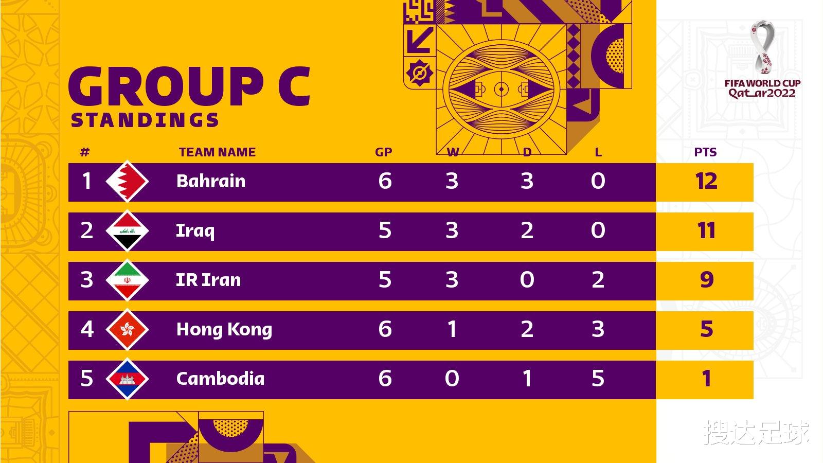 伊朗队|疯狂8-0！156万人口小国刷爆队史纪录，超越2大亚洲冠军升至第1