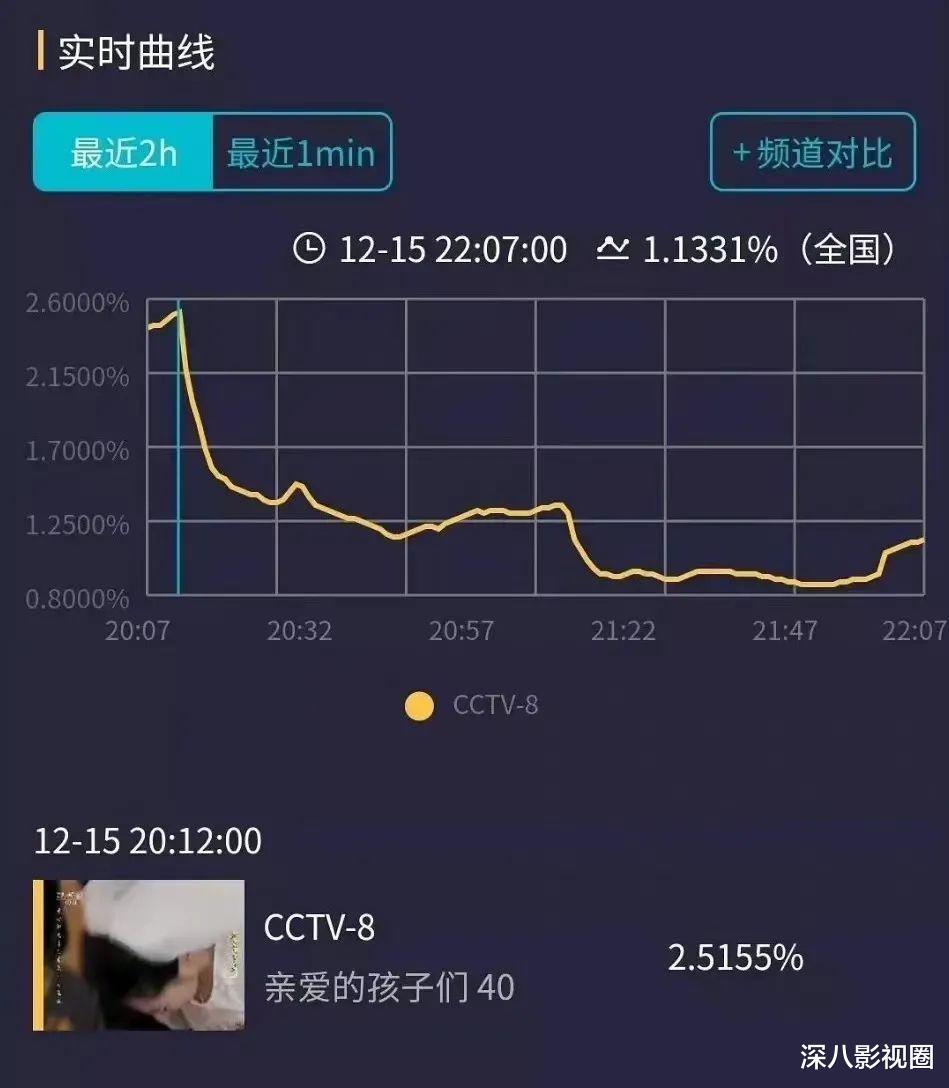 武侠剧|颜值不行打戏拉胯，果真是期望越高失望越大