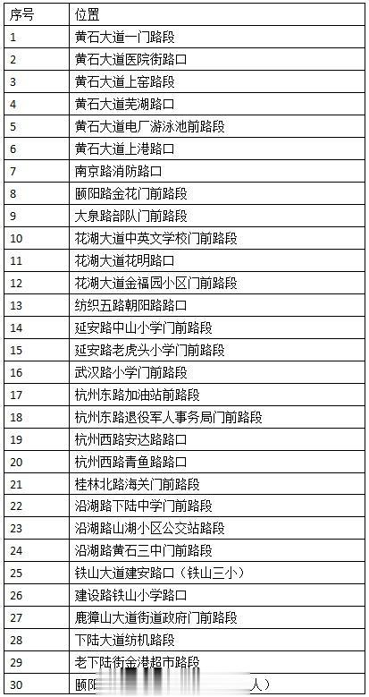井研|最新公告！黄石城区这些地方交通监控设备已投入使用