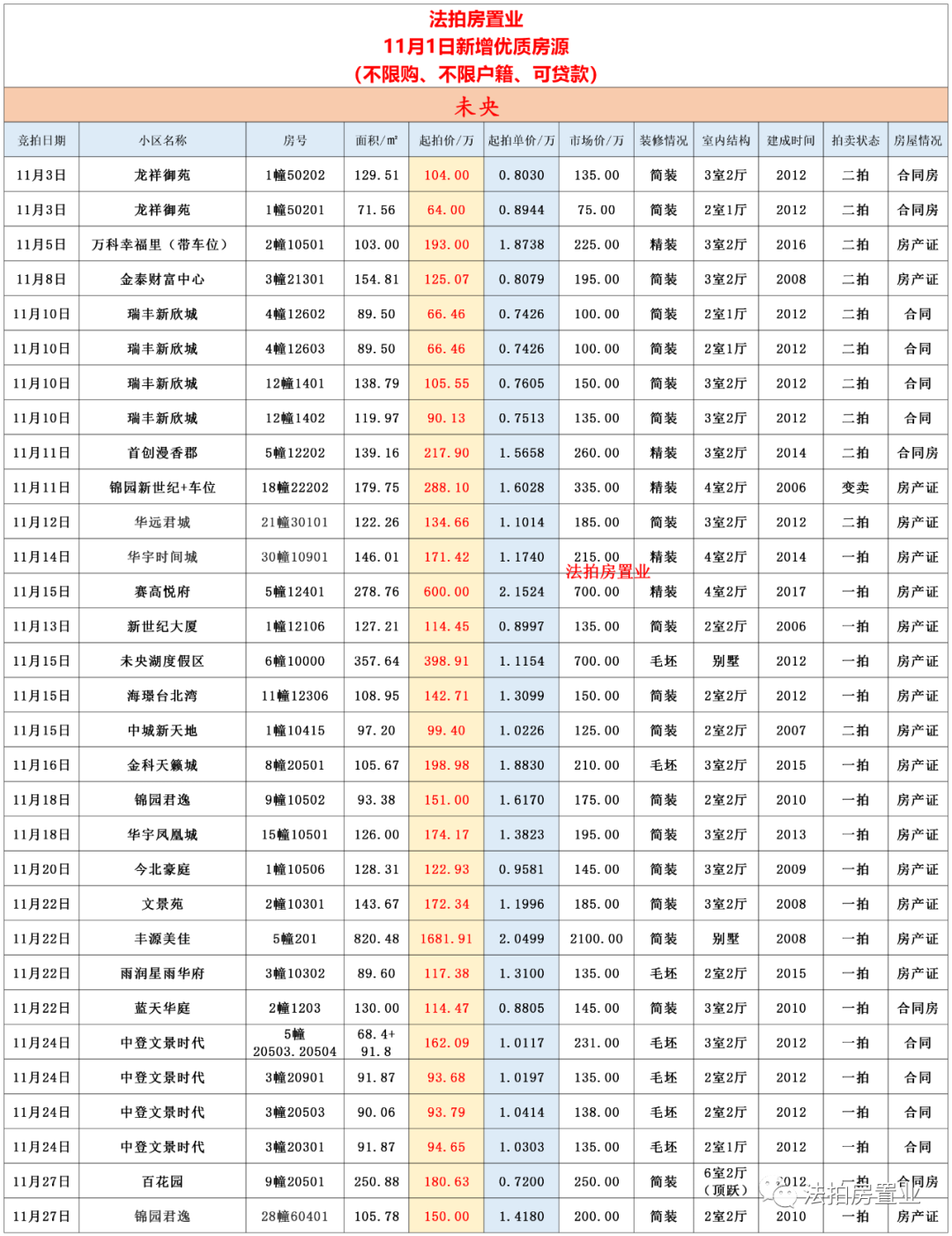 西安|西安限购政策之下，没有购房资格的只能通过这个办法实现购房想法