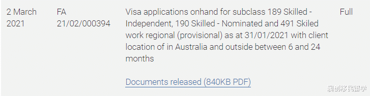 澳创移民留学 澳洲移民局公布技术移民积压数据情况，涉及189/190/491签证