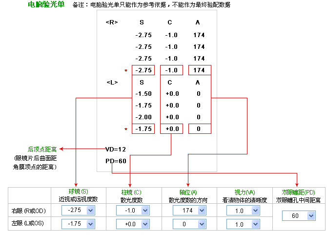 甲醛|验光单到底怎么看？你懂的怎么看吗？