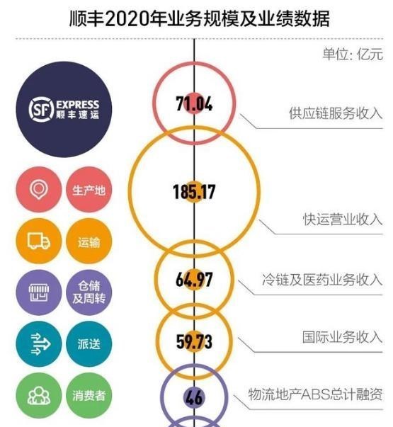 四叶草海之恋|顺丰“快递一哥”名号不保？上半年净利暴跌80%，市值蒸发2600亿