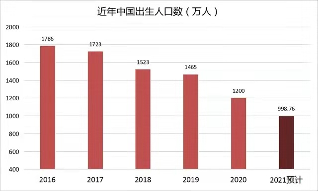 购房置业|人口出生率下滑，2021年“新方案”来了，“半价买房”能否实现