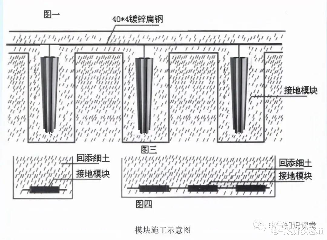 |防雷接地装置部分概念、识图方法、平面图阅读技巧详解！