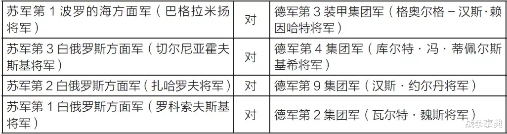 俄罗斯|巴巴罗萨行动三周年， “巴格拉季昂行动”，德军已被全面性压倒