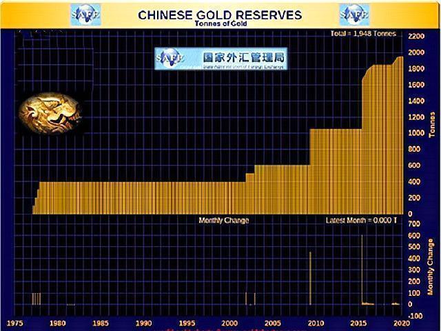 數千噸黃金可能已抵達中國，或將清零美債，事情又有新變化-圖7