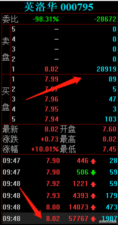 涨停|英洛华是谁拉的涨停板？机器人量化打板华鑫上海买入2906万！