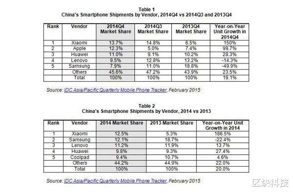 小米科技|从力压华为到如今差评不断：MIUI陨落背后是小米努力错了方向