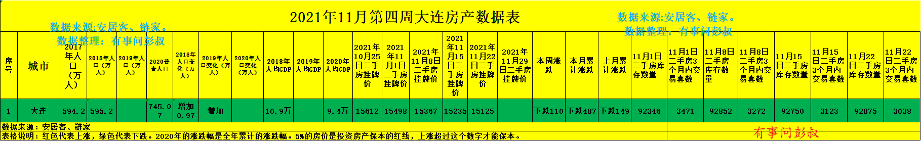 大连|大连楼市恢复理性，大连房价回归至15125元，大连楼市分析第55篇