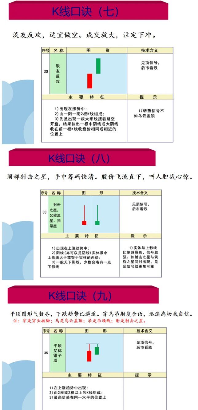 中国股市:史上最经典的K线形态口诀,背起来,知买卖!