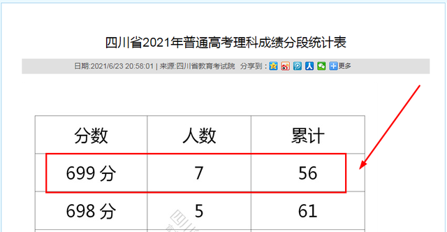 四川省|四川小伙卢天彧，高考663分，志愿没填就复读，2021年考了多少分