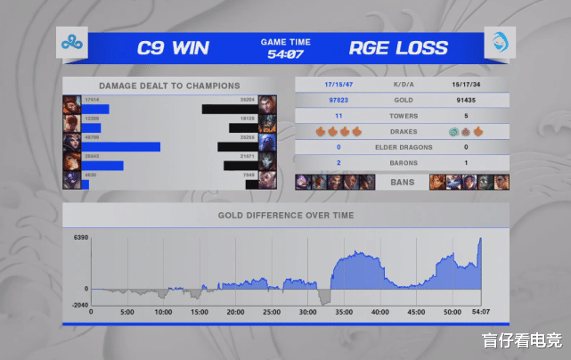 cloud9|S11最长时长比赛诞生!DK携手C9晋级八强,Perkz妖姬近五万输出