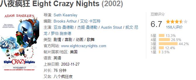 浙江省|2002年北美票房排行榜TOP100-86（2200万美元-3000万美元）