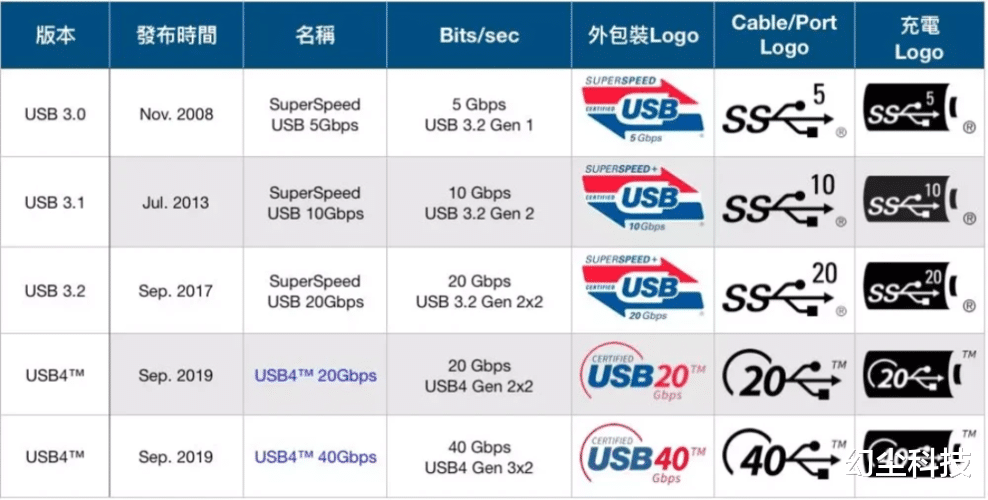 USB|良心网盘越来越多，我们还需要U盘吗？其实你太小看U盘的功能了