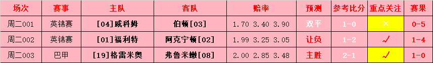 桑托斯|周三巴甲精选单场：