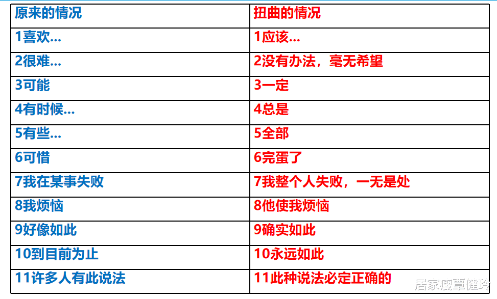 居家瘦覃健玲|覃健玲：NLP心理学，常见的限制性信念，我们叫它作扭曲的信念