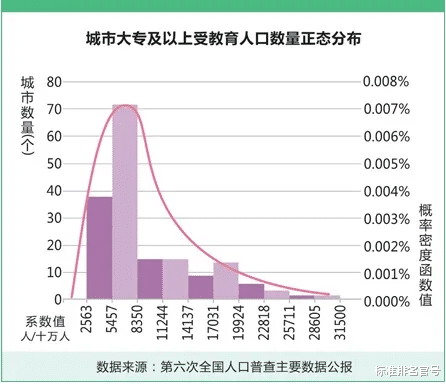 标准排名官号 日照环境噪声声效等级最低,一线城市财政税收管理能力较强