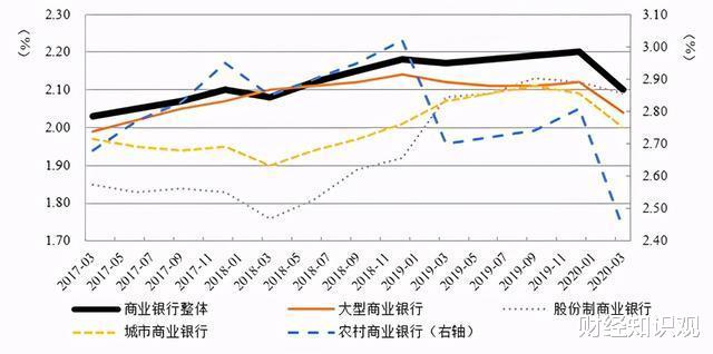 黄金价格 带着500万到银行存钱，可以将存款利率谈到8%吗？
