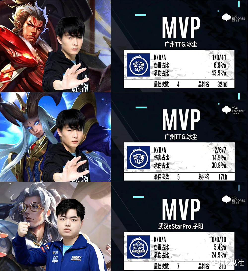 kpl|子阳7次mvp排名第三，冰尘一场比赛连拿两局mvp，KPL辅助荣耀来临？