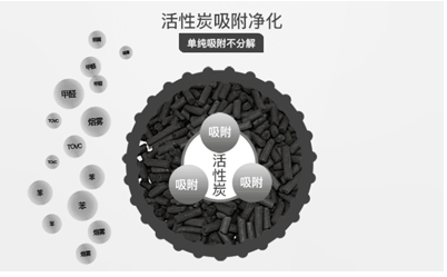 |夏季除醛季，这些伪科学你知道吗？