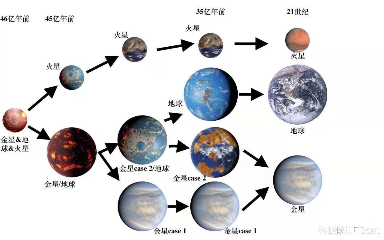 生命起源新推测:地球生命来自火星?星际空间同样存在生命原料