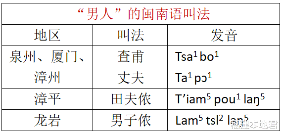 福建本地君 福建风情丨揭秘福建方言：闽南语“男人、女人”的叫法，深藏奥妙