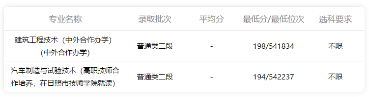日照职业技术学院|小鹿高考志愿：2021日照职业技术学院专业录取分数线（2022参考）