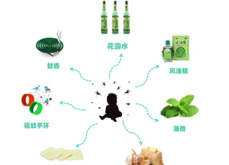 我是妈妈|夏季宝宝招蚊子,花露水、蚊香存在缺陷,驱蚊止痒小妙招快收藏