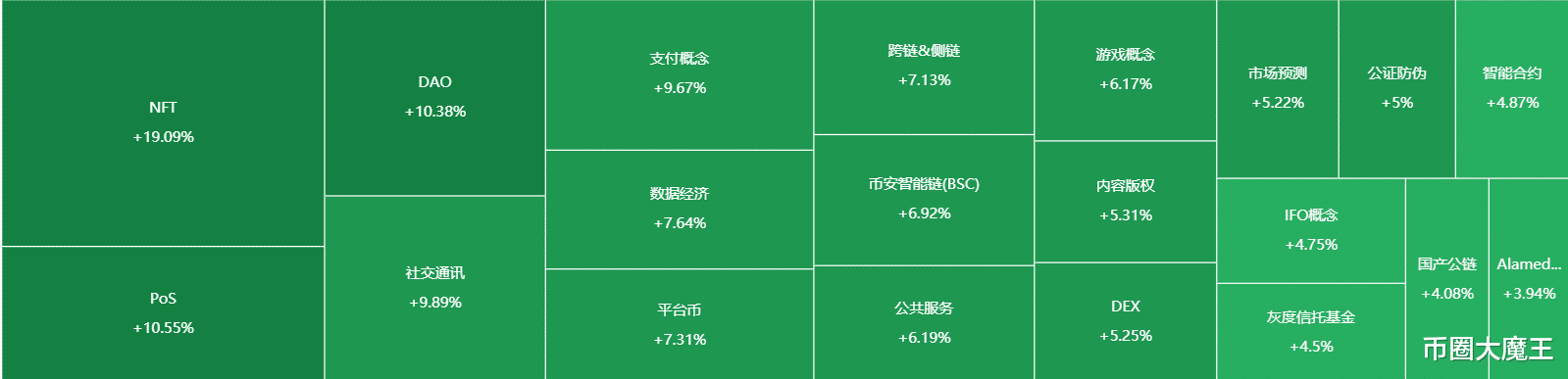 比特币 【币圈大魔王】比特币、以太坊数据行情分析(第14期)