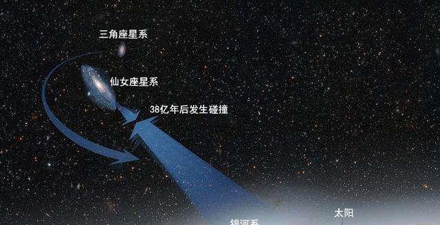 宇宙在超光速膨胀,为什么银河系与仙女座,还会在未来相撞?
