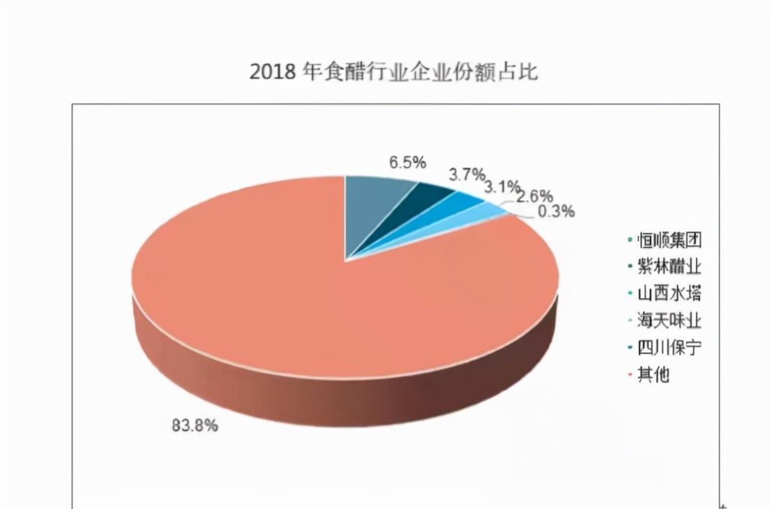 小超侃事|山西醋业的尴尬:酿了全国20%的醋,却走不出一家上市公司?
