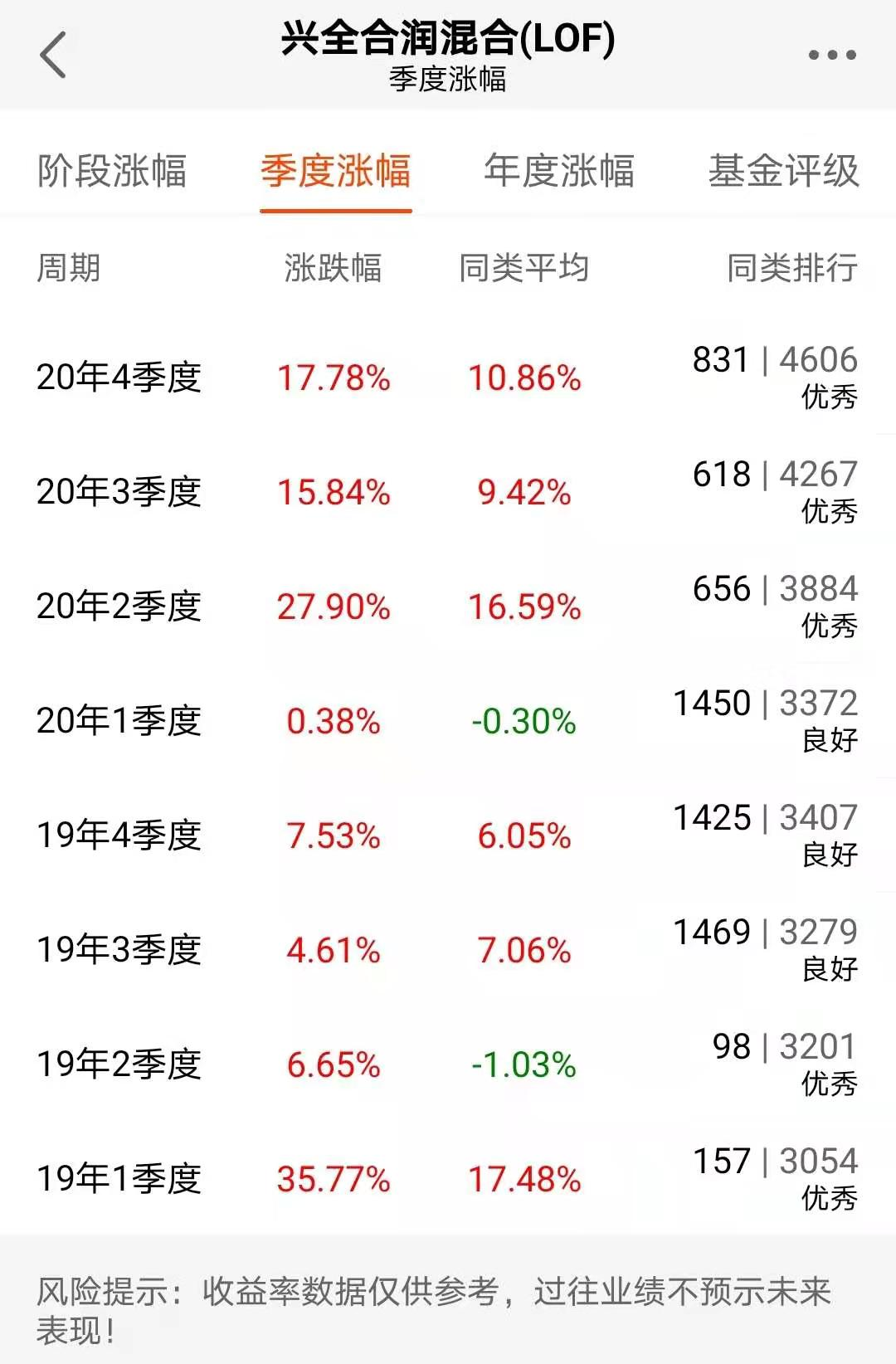 半导体 谢治宇:那个 「不买茅台」 的基金经理的背后