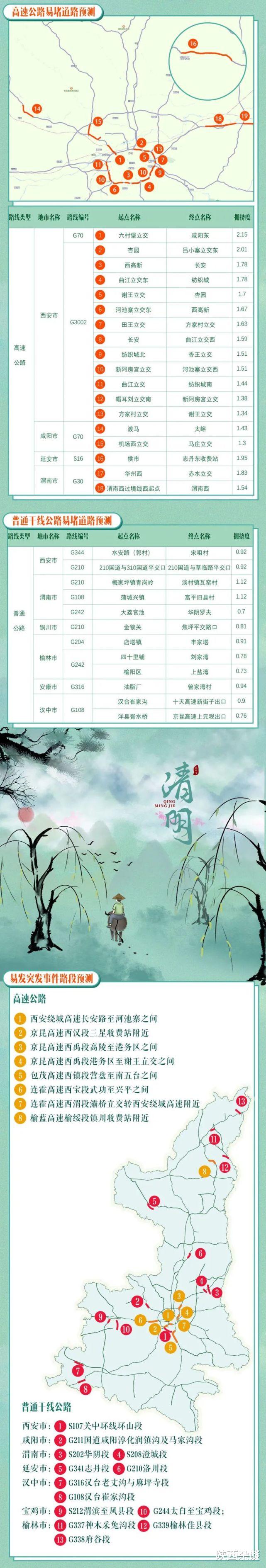 陕西杂谈 气温“打对折”!陕西发布重要提醒 今晚西安就要进入降水天气