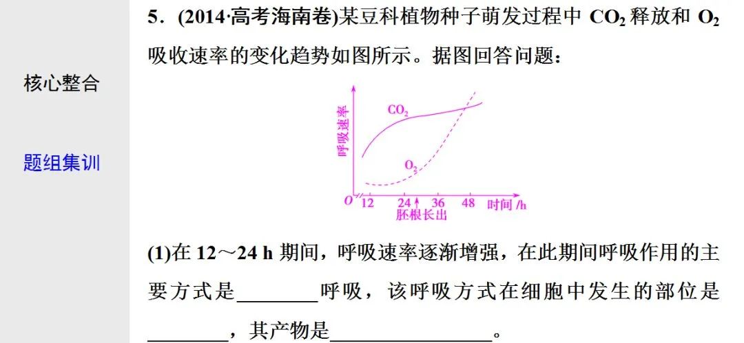初中生物：光合作用与细胞呼吸知识点详解，快保存！