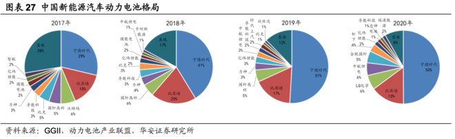 养老金 暴涨10倍，才刚刚是它的起点！宁德时代，新能源时代的超级赢家