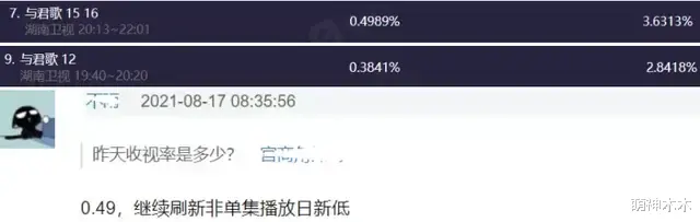 variety|2021年堪称“剧荒年”：迷雾剧场全军覆没，S级大制作频频被吐槽