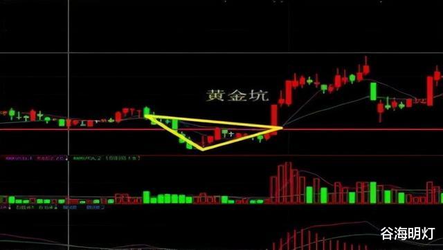 黄金 中国股市：牛股启动前都出现黄金坑，但有多少人能看懂？务必珍藏